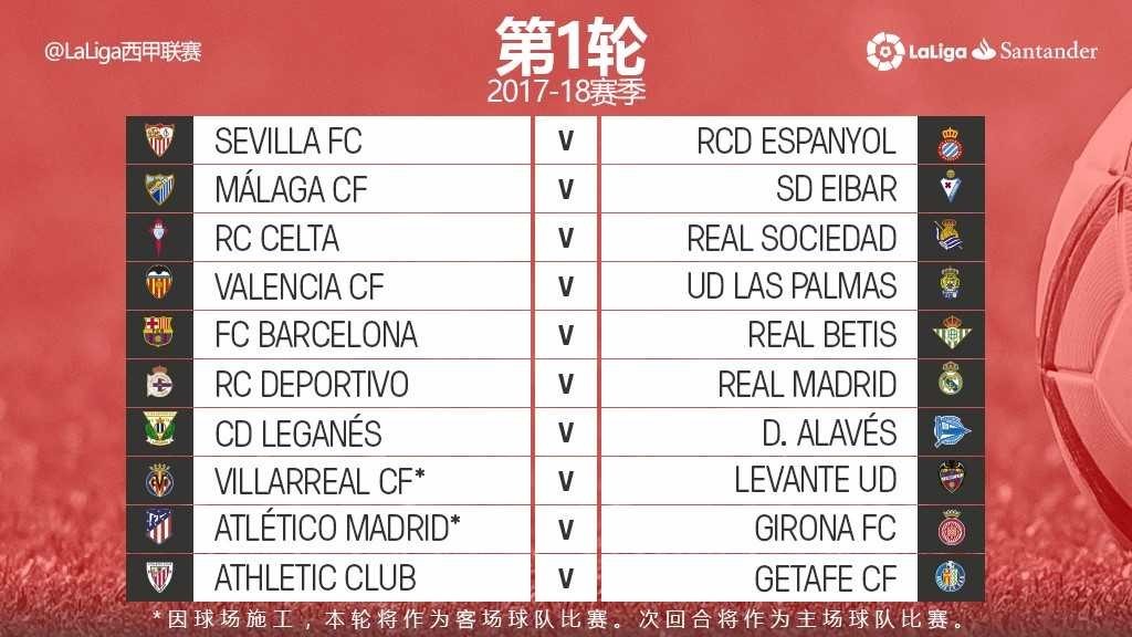 必要的财务 必要的财务